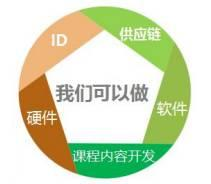 第六屆科技沙龍深圳開幕 天機(jī)網(wǎng)CEO縱論教育科技軟件產(chǎn)品研發(fā)新方向