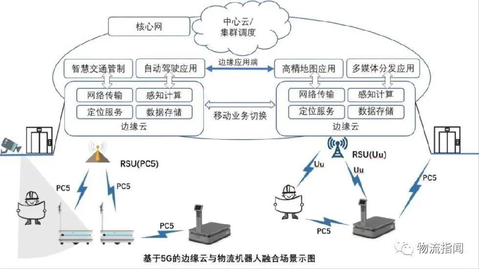 新突破 物流革新者來了！靈動科技V-AMR全球首發(fā)，第四代移動機(jī)器人公開亮相