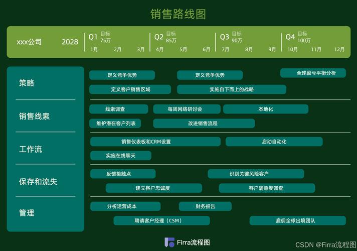 教育科技軟件產(chǎn)品研發(fā) 繪制精準路線圖的關(guān)鍵策略與實踐